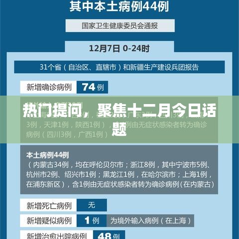 聚焦十二月热点话题讨论