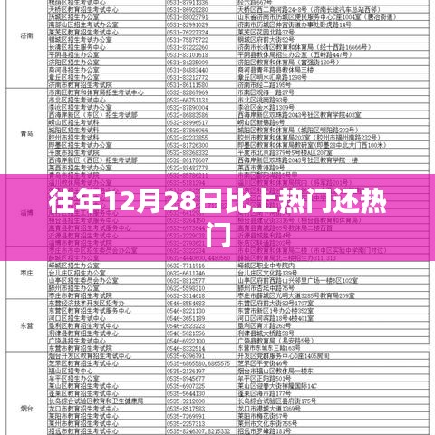 往年年末倒数日，12月28日的独特魅力