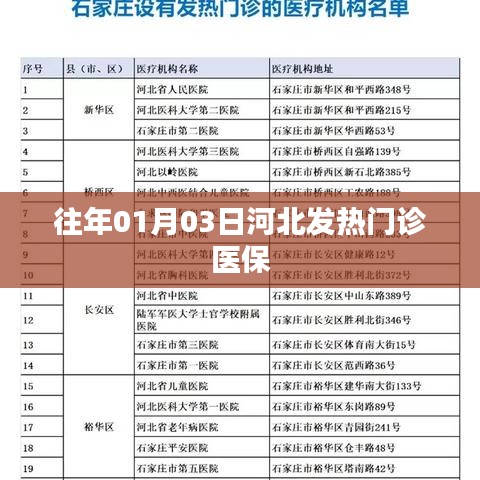 河北发热门诊医保政策解读