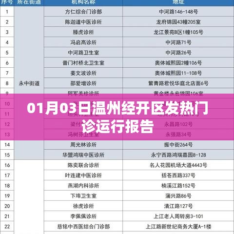 温州经开区发热门诊运行报告（最新数据）
