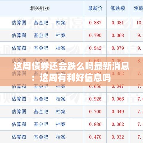 这周债券还会跌么吗最新消息：这周有利好信息吗 