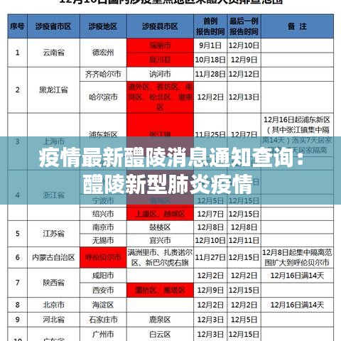 疫情最新醴陵消息通知查询：醴陵新型肺炎疫情 