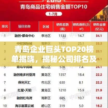 青岛企业巨头TOP20榜单揭晓，揭秘公司排名及其行业影响力