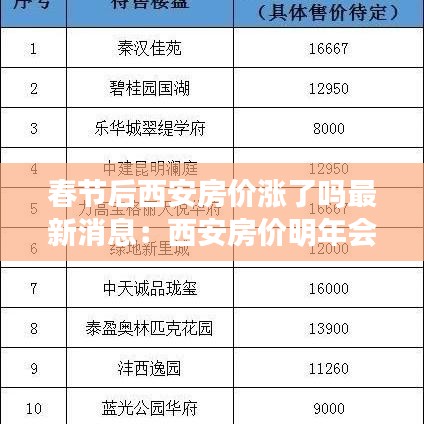 春节后西安房价涨了吗最新消息：西安房价明年会涨吗 