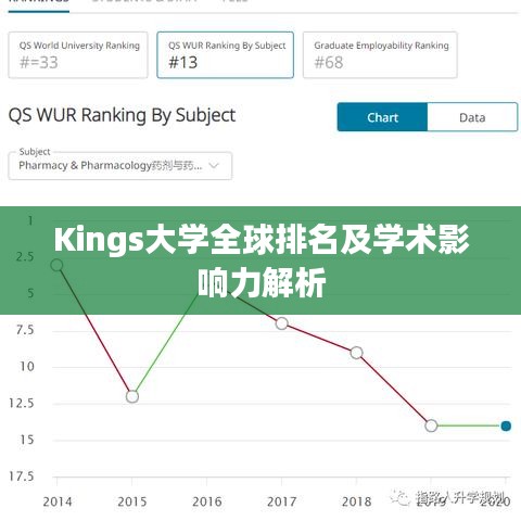 Kings大学全球排名及学术影响力解析