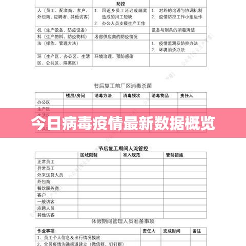 今日病毒疫情最新数据概览