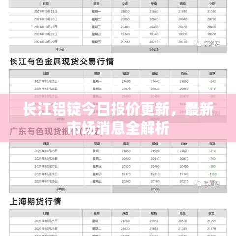 长江铝锭今日报价更新，最新市场消息全解析