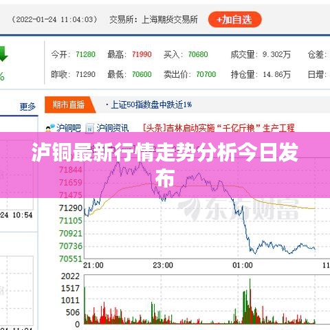 泸铜最新行情走势分析今日发布