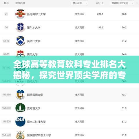全球高等教育软科专业排名大揭秘，探究世界顶尖学府的专业排名榜单