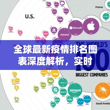 全球最新疫情排名图表深度解析，实时动态一目了然！