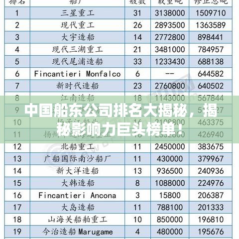 中国船东公司排名大揭秘，揭秘影响力巨头榜单！
