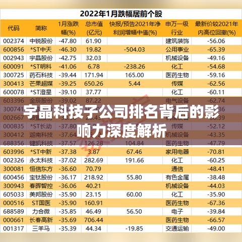 宇晶科技子公司排名背后的影响力深度解析