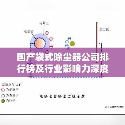 国产袋式除尘器公司排行榜及行业影响力深度解析