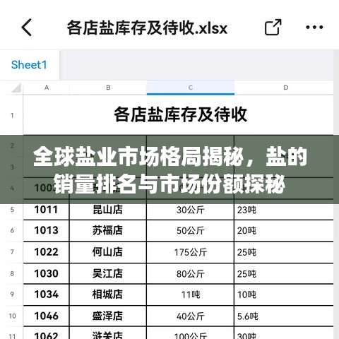 全球盐业市场格局揭秘，盐的销量排名与市场份额探秘