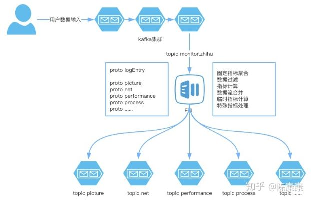 知乎版本历史,全面数据策略实施|MP_v5.794