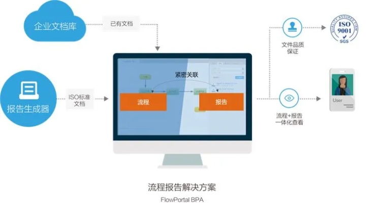 app资讯