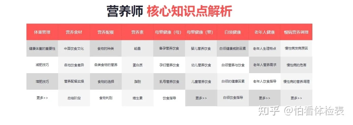 营养师版本,实践研究解析说明-QHD_v1.962