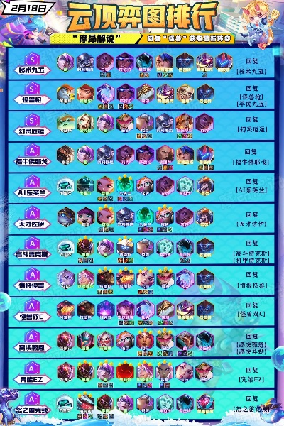 云顶之弈新版本s4阵容,数据整合设计方案 完整版_v3.282