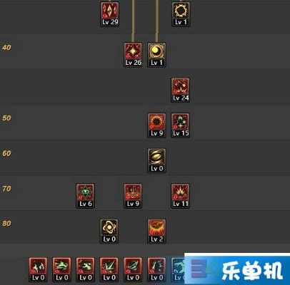 dnf加点85版本,深入数据执行解析_复刻版1_v10.357