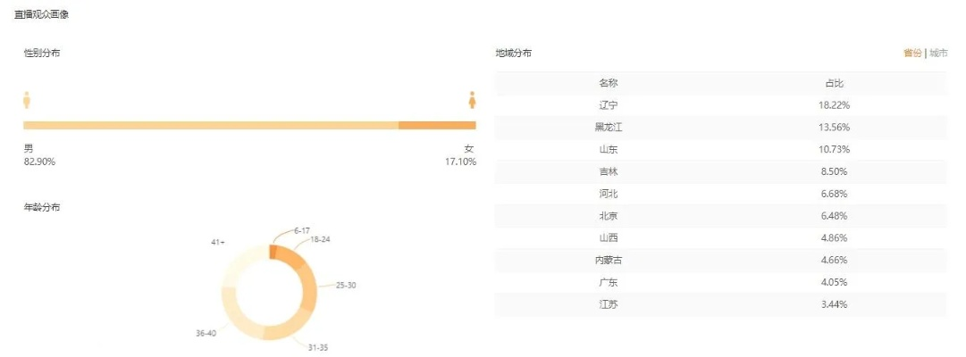下载官方免费快手,数据设计驱动策略_免费版_v2.676
