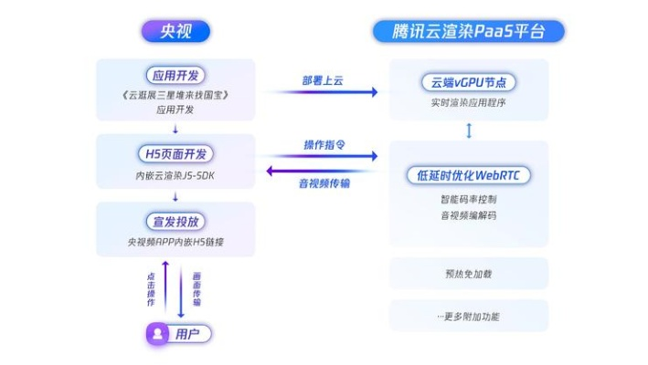 优酷最好用的版本——PalmOS1_v2.860及其背后的生态，稳定策略分析与项目简介