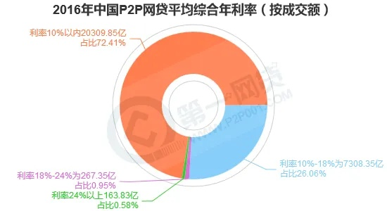 p2p老版本,实地数据分析计划 完整版_v1.914