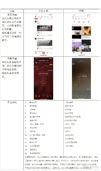 唱吧旧版本6,持久方案设计|XP1_v1.410