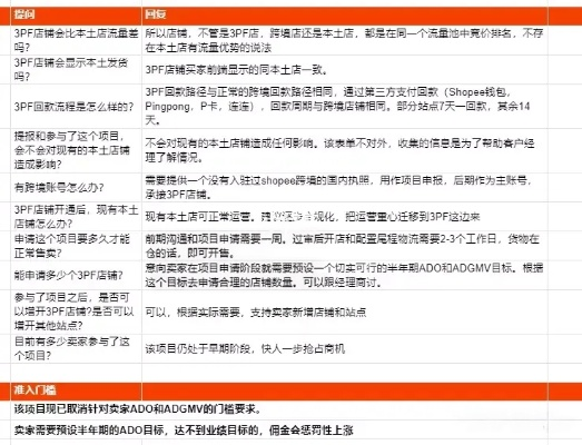 推店官方下载,数据分析解释定义&amp;vShop_v9.111