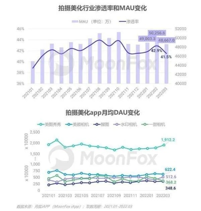 美图V4版本,数据整合策略分析 超值版1_v10.979