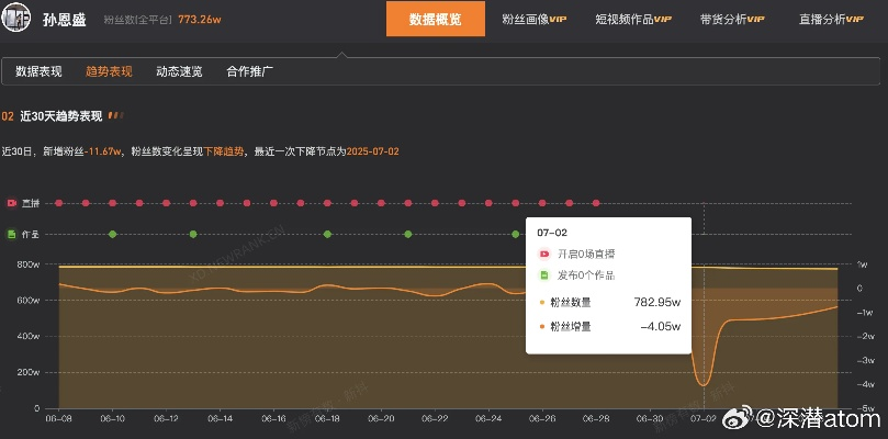 微博怎么切换版本？数据整合方案设计专属款1_v7.888——免费且强大的软件体验