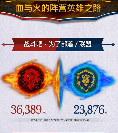 魔兽世界现在的版本,统计数据解释定义&amp;战斗版_v10.862