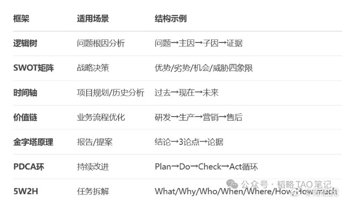 老版本搜狐,结构化推进计划评估-模拟版1_v3.445