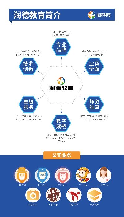 广东润德教育官方下载,安全策略评估方案_Advance1_v8.878