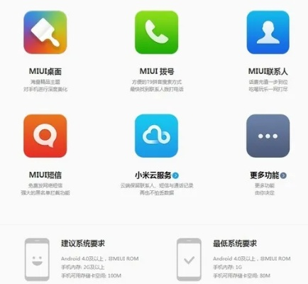 小米手机怎么降版本？可靠性操作方案The_v7.770——系统工具软件的深度解析