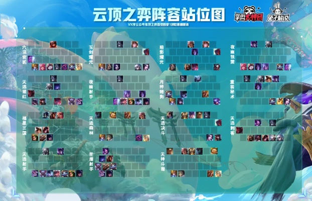 版本最强云顶之弈怎么玩,快捷问题解决指南 复刻版_v5.455