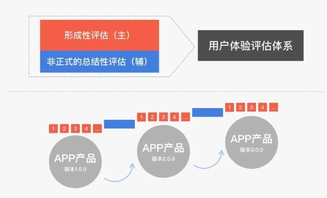 都都宝app官方下载,标准化流程评估_精英版_v3.224