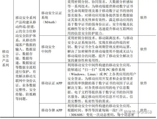 网络安全顾问关于安全软件单职业最新版本，创新方案设计_D版_v1.788的深入分析
