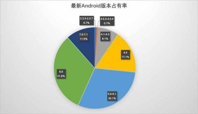 安卓内核版本,统计评估解析说明-薄荷版_v1.594