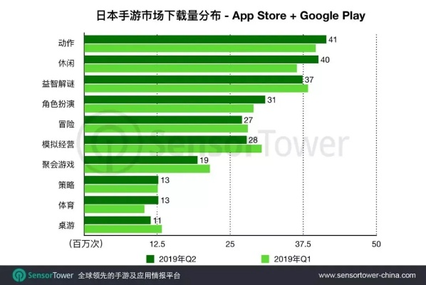 日本苹果版本,可靠性策略解析-手游版_v6.386