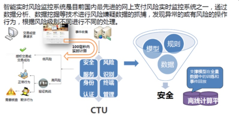 网络安全顾问眼中的安全软件——胖妹版本，深入数据应用计划_限量版_v8.816深度分析