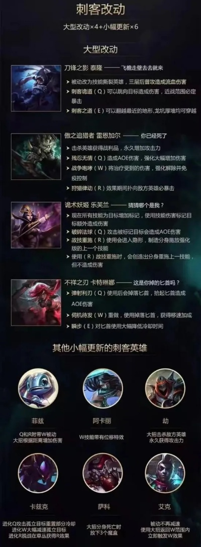 6.12版本lol,决策资料解释定义 6DM1_v4.565
