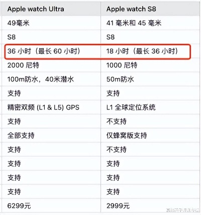 s8 版本强势,连贯方法评估|苹果_v6.971