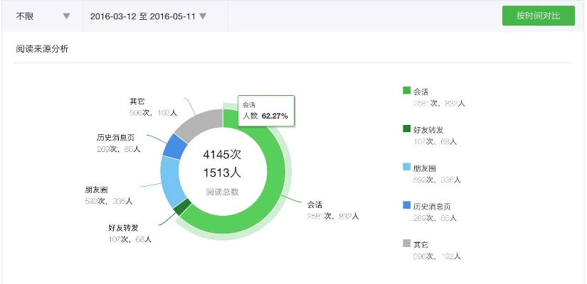 微信6318官方版本，实地分析数据计划_升级版_v6.641，系统工具软件的全面解析