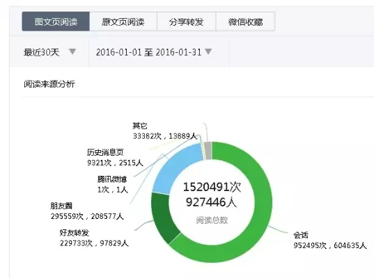 2017微信版本,实地数据验证策略_钱包版_v2.879