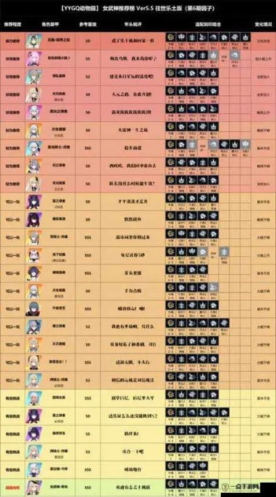 崩三人物版本,科技评估解析说明-Nexus_v4.838