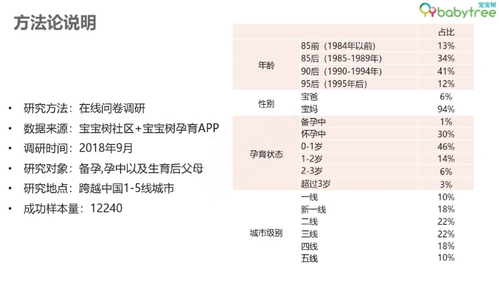 宝宝树旧版本,专业解析说明-pack1_v6.613