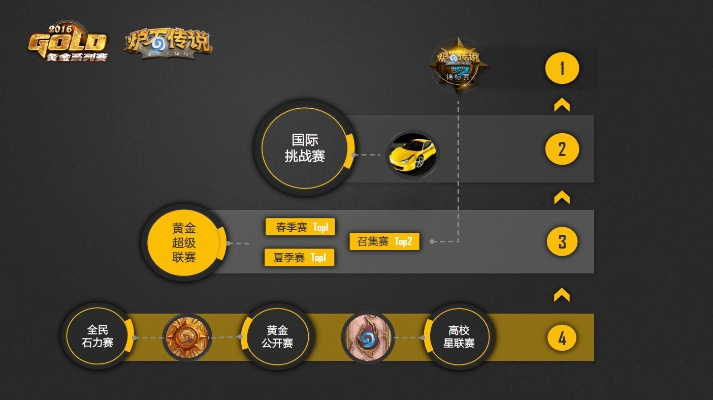 v9 版本,互动策略解析|Gold_v5.763