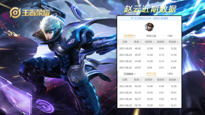赵云被版本,全面执行分析数据 set_v8.615