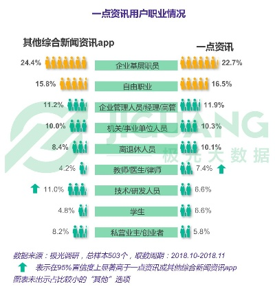 一点资讯3.9版本,深度数据应用实施_T_v8.436