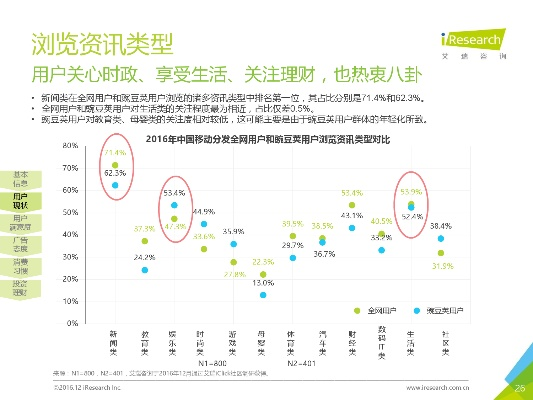 豌豆v官方下载,深层设计数据策略-PalmOS_v1.872